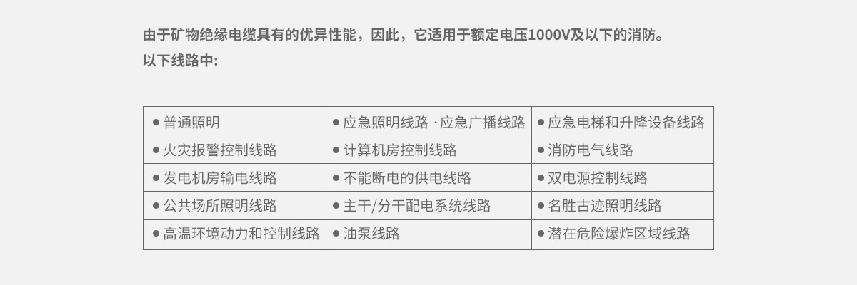 NG-A(BTLY)_礦物質(zhì)絕緣電纜